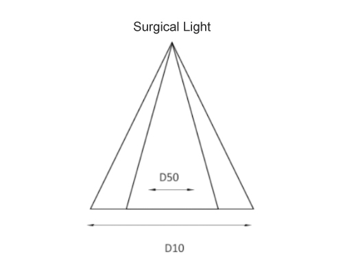 Surgical Light Buying Guide