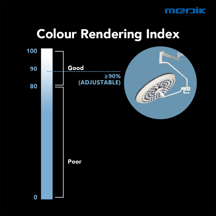 Why Colour Matters in Surgical Lighting ？