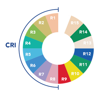 Why Colour Matters in Surgical Lighting ？