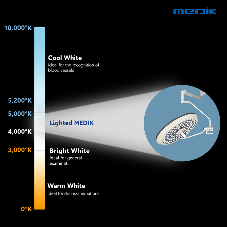 Why Colour Matters in Surgical Lighting ？