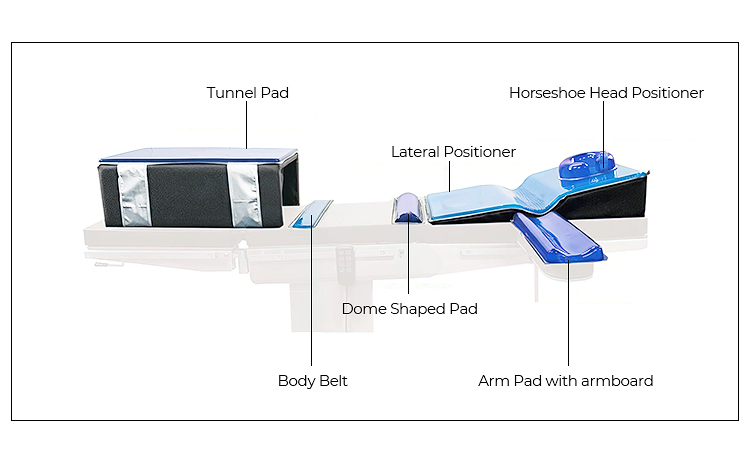 The Guide to the Lateral Position