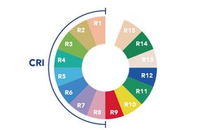 Why Colour Matters in Surgical Lighting ？